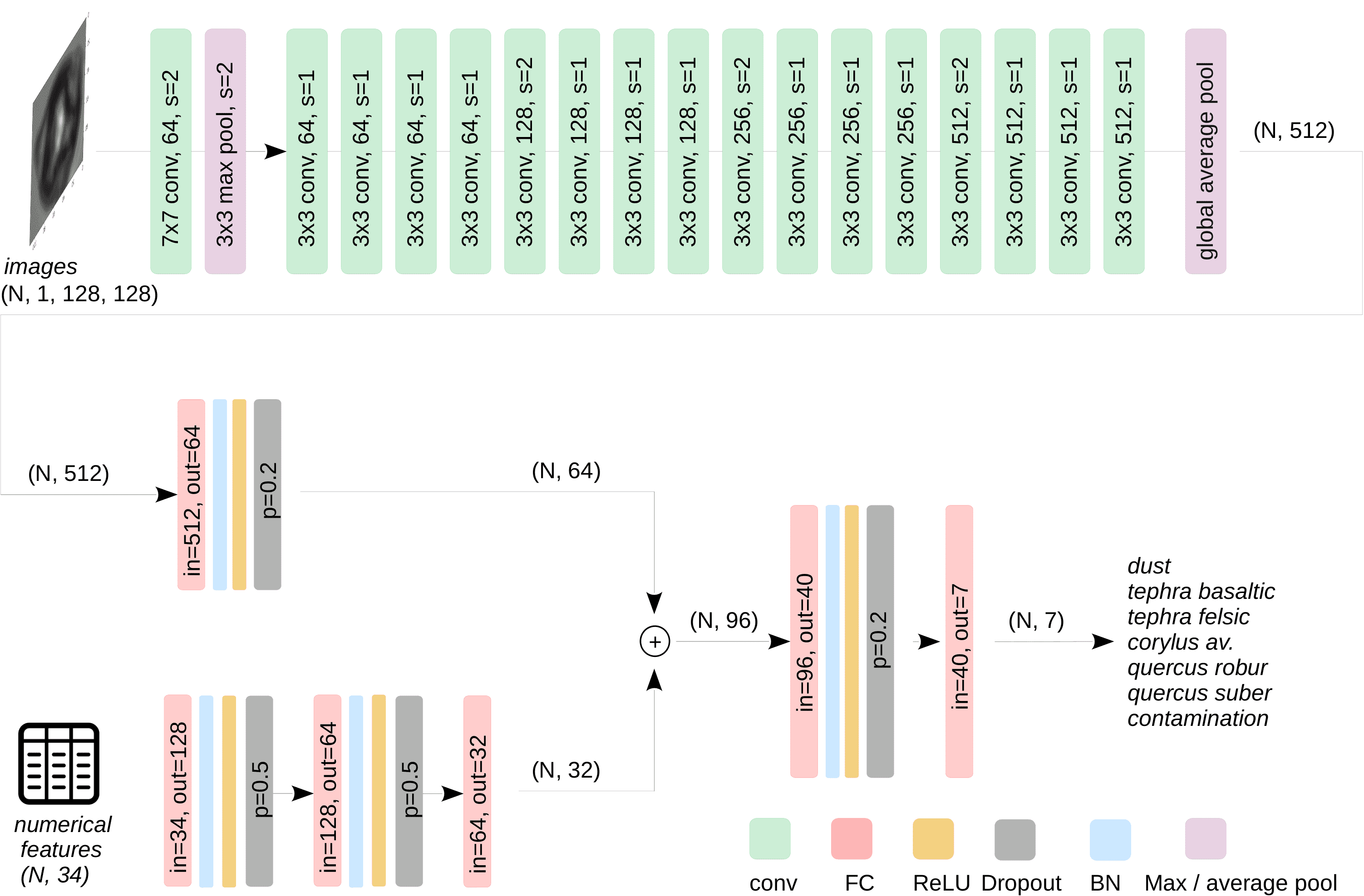 Figure Icelearning