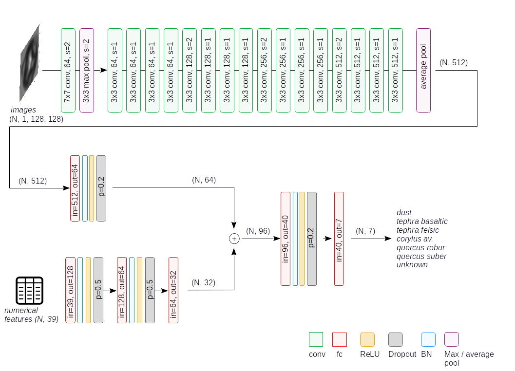 icelearning_architecture